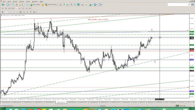 Обзор валютного рынка 12 04 16
