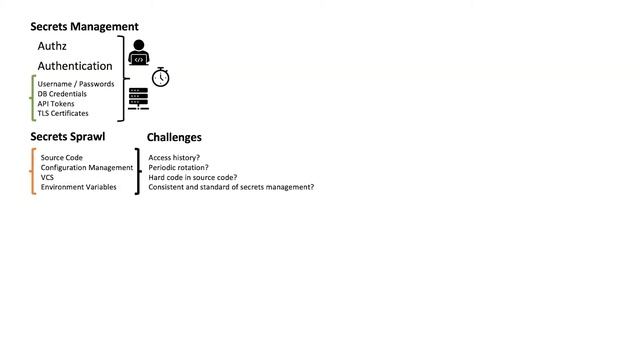 Webinar: Secrets Management with Vault by Hashicorp смотреть онлайн