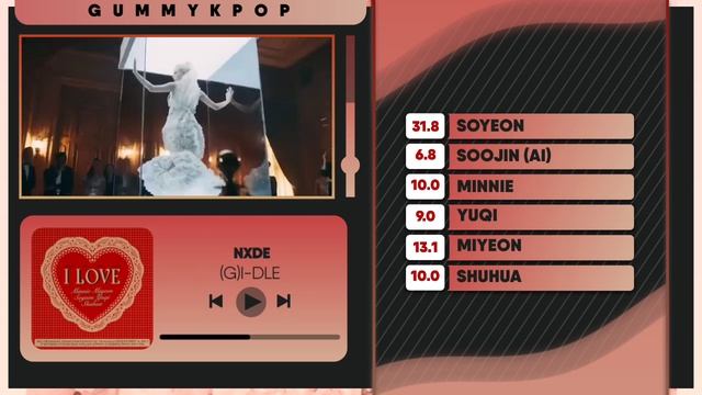 (G)I-DLE - 'Nxde With Soojin ver.' (Line Distribution) смотреть онлайн