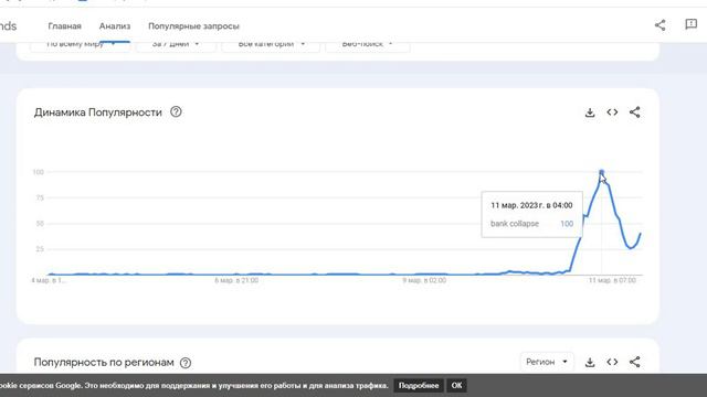 Пришел крах откуда не ждали! Silicon Valley Bank становится инициатором коллапса финансовой системы смотреть онлайн
