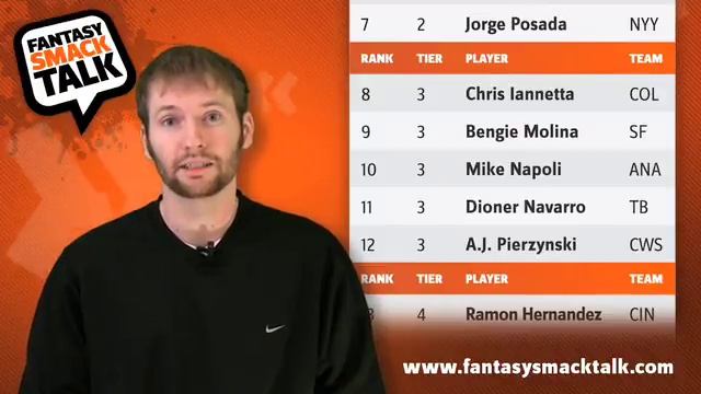 '09 Fantasy Baseball Catcher Tiers смотреть онлайн