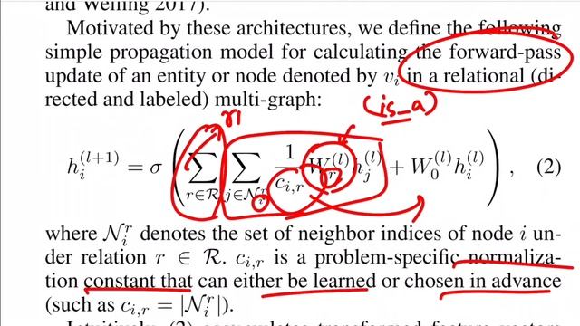 R-GCN: Modeling Relational Data with Graph Convolution Network (Graph ML Research Paper Walkthrough смотреть онлайн