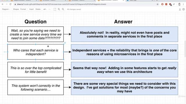 Common Questions Around Async Events | Mini Microservices App Part 15 смотреть онлайн
