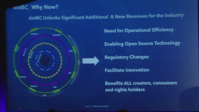 Blockchain & Media by Alexander Shulgin - Webit.Festival Europe 2019 смотреть онлайн