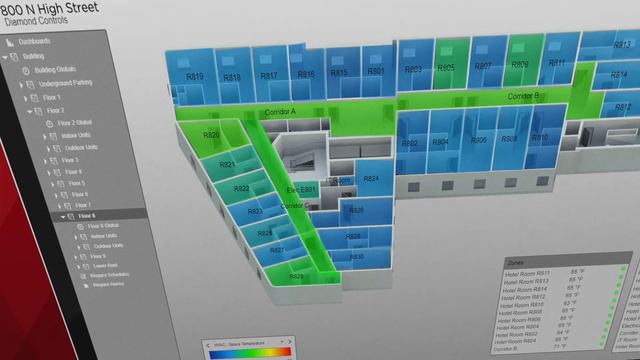 800 North High Street Building: System Management смотреть онлайн