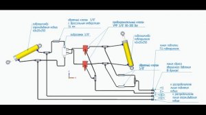 Мини-погрузчик своими руками,  гидравлическая система выравнивания горизонта ковша,, исправленная .