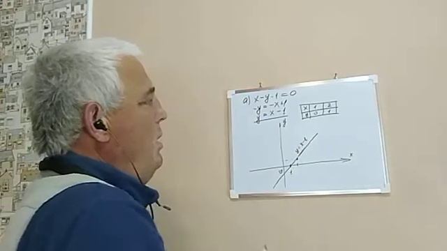 график линейной функции 7 классН смотреть онлайн