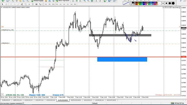 06.12.2019. ОБЗОР РЫНКА ФОРЕКС / ОБУЧЕНИЕ ТРЕЙДИНГУ / АЛЬПАРИ / ВАЛЮТНЫЙ РЫНОК / ФЕЛИКС ХОГОЕВ смотреть онлайн
