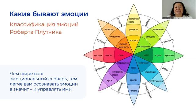 Эмоциональный интеллект Часть 2 смотреть онлайн