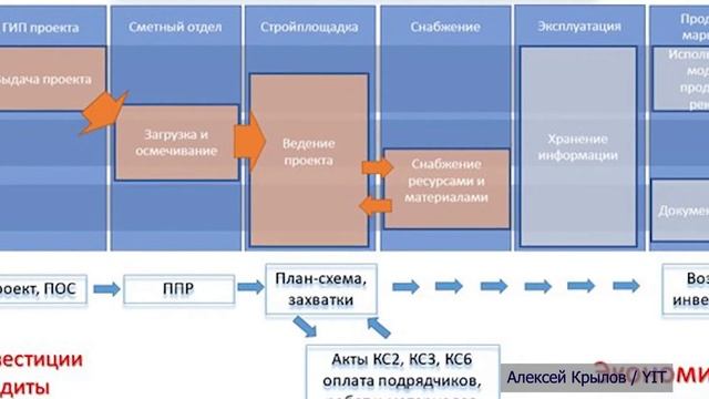 Хорошее и плохое планирование. Synchroнизация W#17-2021 смотреть онлайн