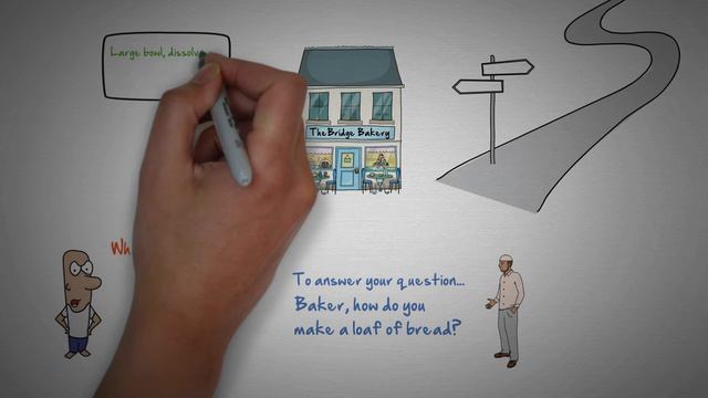 The Quran teaches everything, even how to make bread? | Must See смотреть онлайн