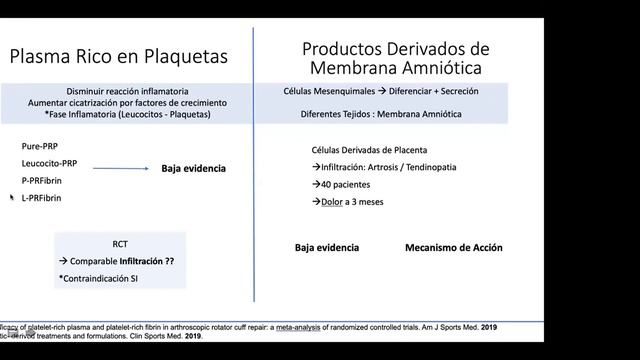 Actividad residentes: Manguito rotador II смотреть онлайн