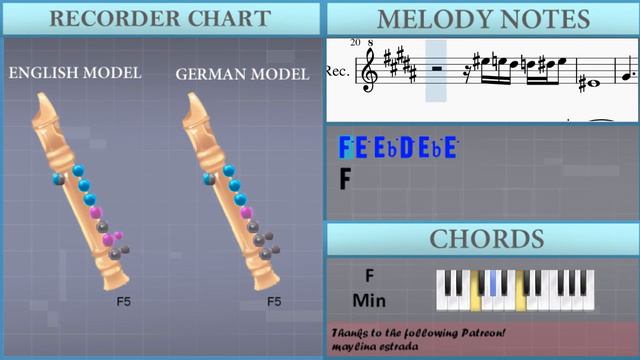 How to play Jotaro's Theme (Jojo's Bizarre Adventure) by Yugo Kanno on Recorder (Tutorial) смотреть онлайн
