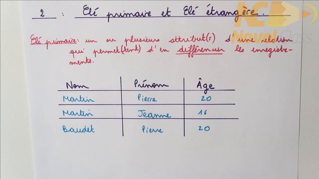 Clé primaire d'une Base de Donnée - NSI Terminale смотреть онлайн