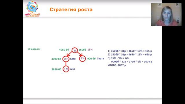 Стратегия построения второй ветки Планирование роста и доходы Скобелева Татьяна 2 часть смотреть онлайн