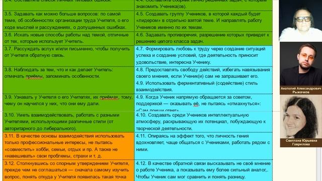 Креативное / творческое развитие детей - отчетная online-конференция VIKENT.RU | 09.11.2016 смотреть онлайн