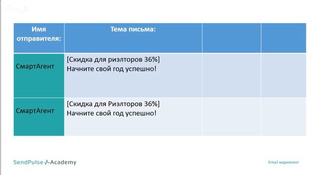 А/Б тестирование в email маркетинге Вебинар WebPromoExperts #335 смотреть онлайн