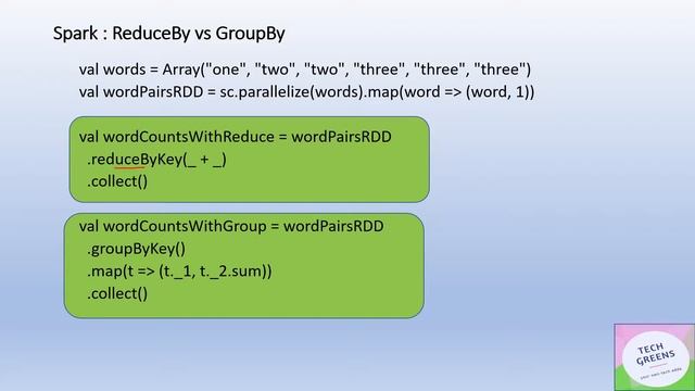 ReduceBy Vs GroupBy | Spark Tutorial | Interview Question смотреть онлайн