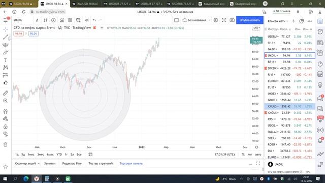 Брент Доллар рубль 13 02 22 смотреть онлайн