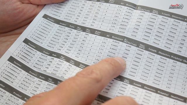 Team Magic E5HX with ZTW 3500kv Combo on 4S - POWER!!! смотреть онлайн