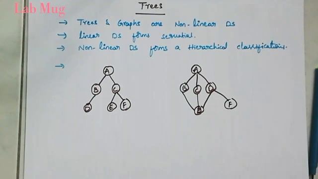 Trees in Data structure || 29 || Data structures in telugu смотреть онлайн