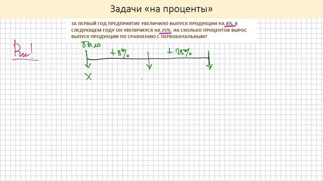 Текстовые задачи «на Проценты». Видео-1 серии «Проценты». ЕГЭ, Профиль. Математика для гуманитариев смотреть онлайн