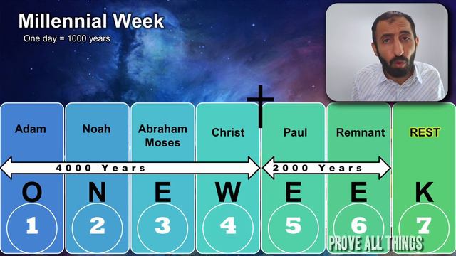 Неделя Тысячелетия Надер Мансур смотреть онлайн