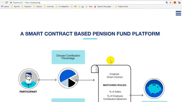 Auctus-ПОДДЕРЖКА SMART CONTRACT! ПЕНСИОННОГО ФОНДА! ICO ! BOUNTY! смотреть онлайн