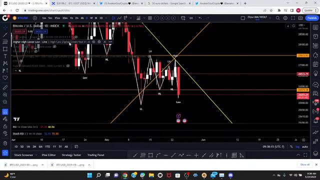Learn Technical Analysis смотреть онлайн