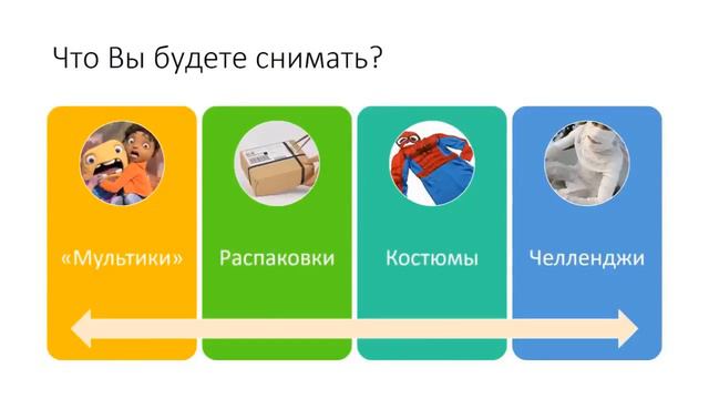 Как раскрутить детский канал на ютубе. Как правильно создать детский канал на ютубе.