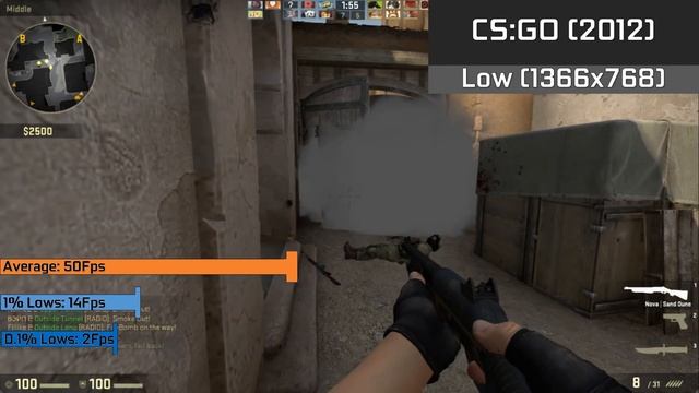 The Sub £100/$100 "Gaming" Laptop смотреть онлайн