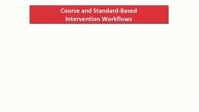 Go Math 6-8 Personal Math Trainer (PMT) Knewton Adaptive Workflows Video Tutorial смотреть онлайн