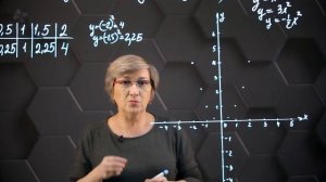 45_График функции y=x² (y=аx).