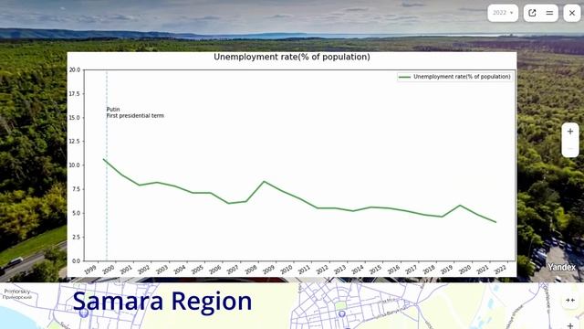 Opinion Polls Russia Россия смотреть онлайн
