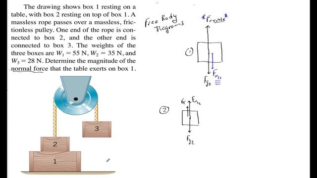 How To Find The Normal Force When A Pulley & Tension Are Involved (SAT Physics/AP Physics 1) смотреть онлайн
