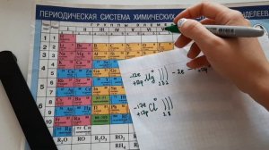 Электронное строение ионов