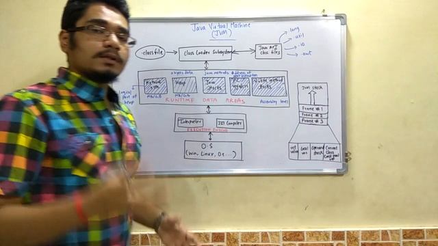 Java | Tutorial #2 | Java Virtual Machine - Internals смотреть онлайн
