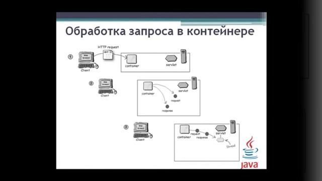 Servlets (Сервлеты) смотреть онлайн