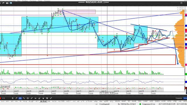 Фьючерс на индекс РТС 20 ноября смотреть онлайн
