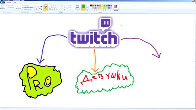 3 типа успешных стримеров на Twitch / Как раскрутить твич канал смотреть онлайн