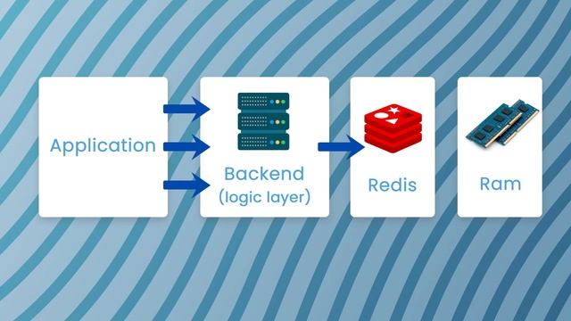 How Caching Works? | Why is Caching Important? смотреть онлайн