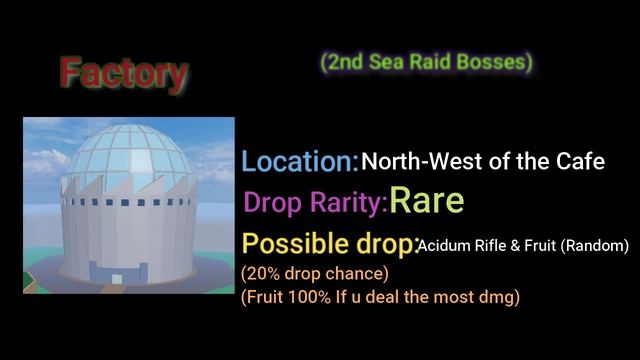 2nd Sea Bosses Drop and chance | Roblox Blox Fruits смотреть онлайн