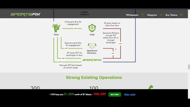 SPORTSFIX - подробный обзор проекта смотреть онлайн