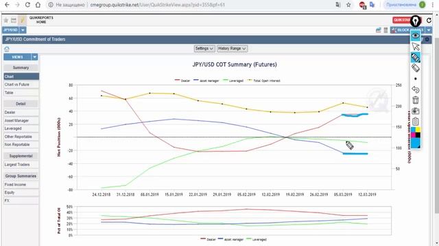 Обзор рынка Форекс по Данным с сайта CME Group от 19.03.19 смотреть онлайн
