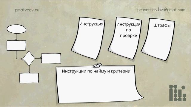21 Структуризация и совершенствование бизнеса, избавление от однотипных ситуаций, неформального об смотреть онлайн