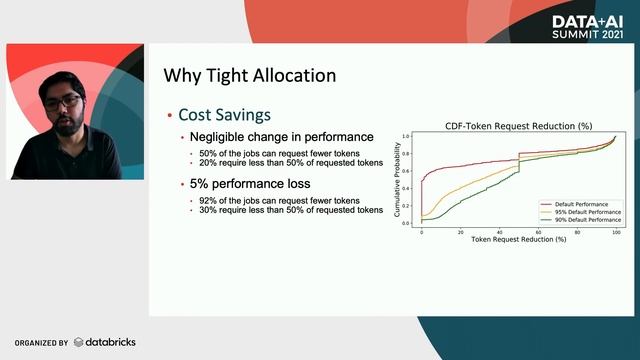 Predicting Optimal Parallelism for Data Analytics смотреть онлайн