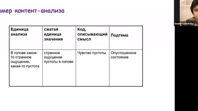 Даниил Кашницкий. Качественные методы анализа данных: контент-анализ и другие подходы смотреть онлайн