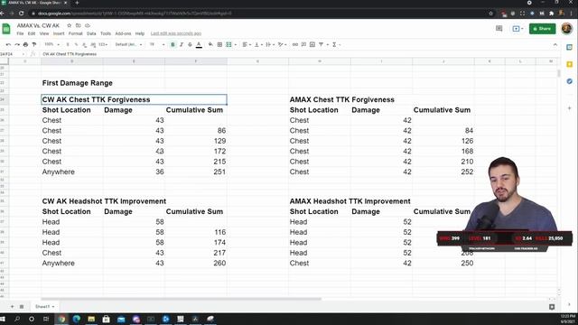 [WARZONE] Is the CW AK-47 better than the AMAX? Advanced Analysis! смотреть онлайн