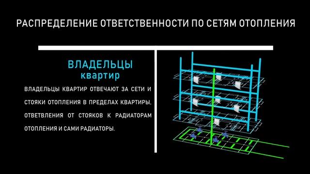 Выпуск №6 Разграничение ответственности смотреть онлайн