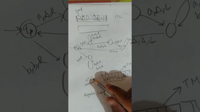 Construction of TURING MACHINE for regular Languages. Language of all strings that ends with ab. смотреть онлайн